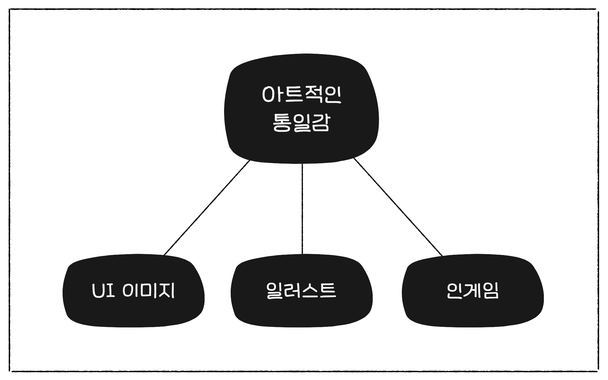 notion image